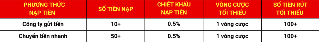 Chi tiết khuyến mãi nạp tiền WIn33