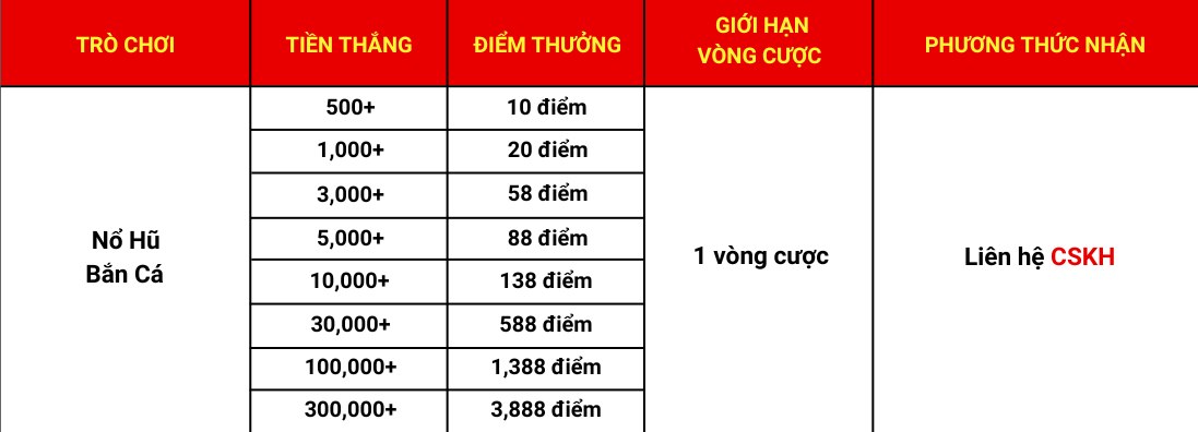 Chi tiết khuyến mãi siêu tiền thưởng Win33